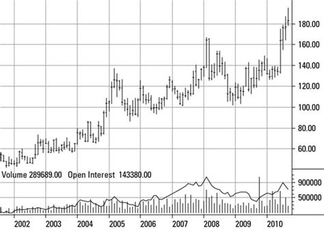 nybot coffee future price.